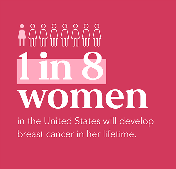 Breast Cancer Awareness Month